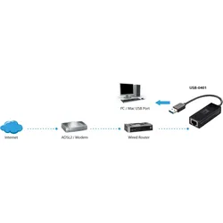 LEVEL ONE Gigabit 10/100/1000Mbps USB3.0 zu RJ-45 Adapter