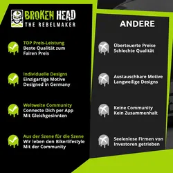 Broken Head Integralhelm Resolution Grün