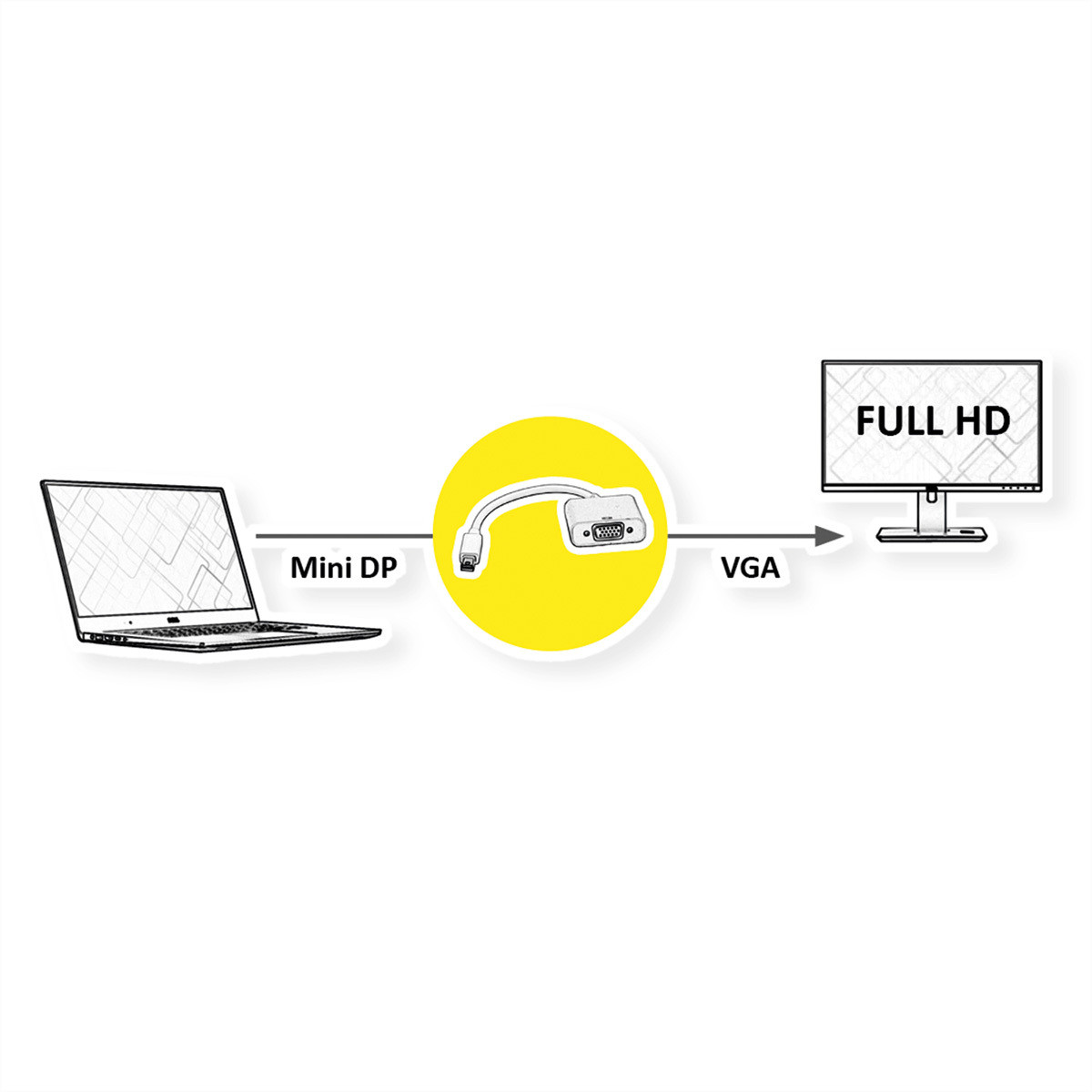 VALUE Mini DisplayPort naar VGA adapter, Mini DP (mannelijk) naar VGA (vrouwelijk), actief