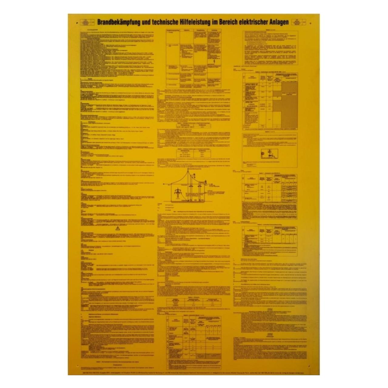 KS Tools Schild Brandbekämpfung (117.2481)