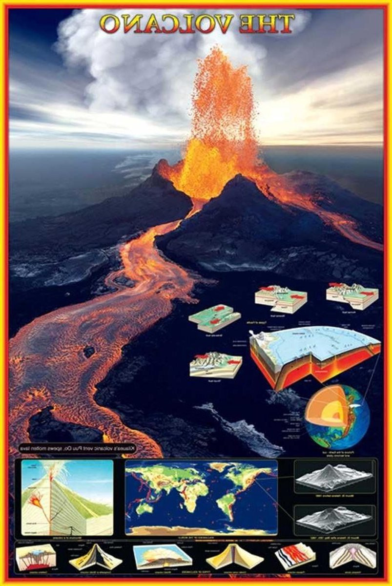 Educatieve Volkaan Poster met Wissellijst - Houtkleurig - 61 x 91,5 cm