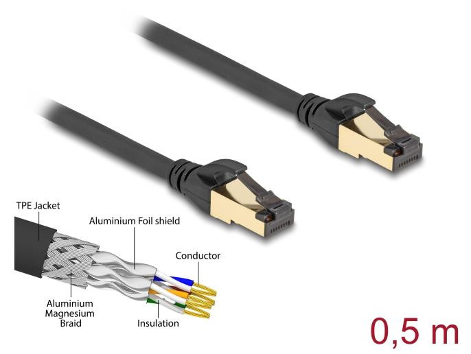 Delock patchkabel RJ-45 naar RJ-45 (mannelijk naar mannelijk)