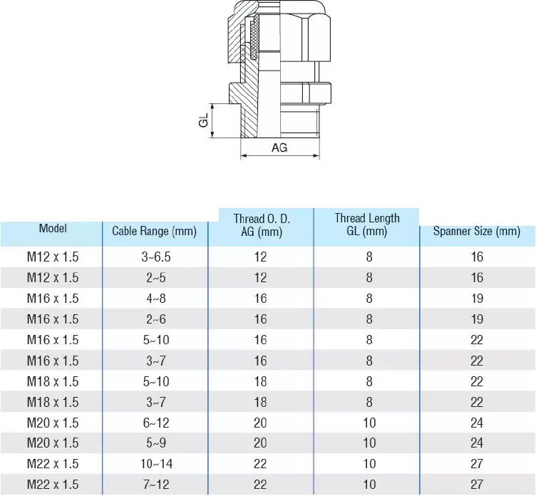 INF Wasserdichte Kabelverschraubung PA-Kunststoff M22×1,5