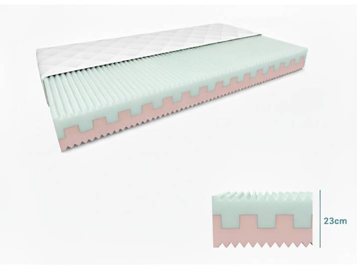 Schaumstoff-Matratze PREMIUM 23 cm 80 x 200 cm Matratzenschutz: OHNE Matratzenschutz