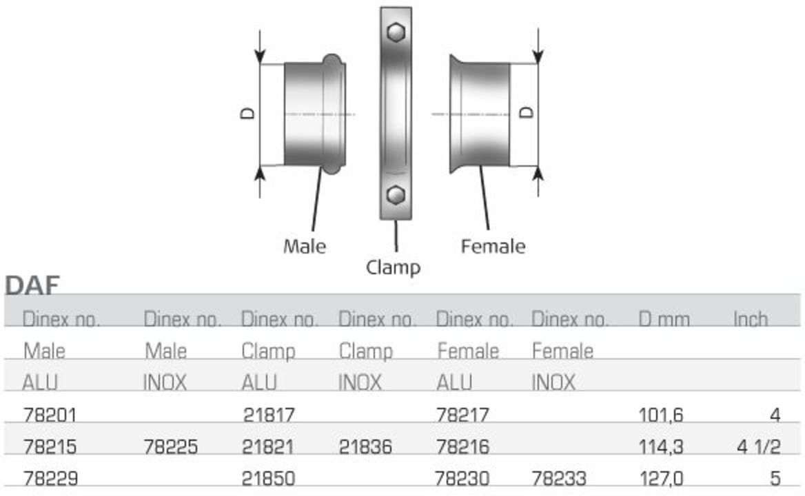 Rohrverbinder, Abgasanlage DINEX 78230