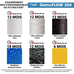 Aquavie Untertisch-Osmose-Wasserfilter für reines Trinkwasser mit 6 Filtern und Remineralisierung, Aquarium Filter