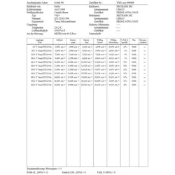 Gossen Metrawatt Update für METRAwin Update 90-2