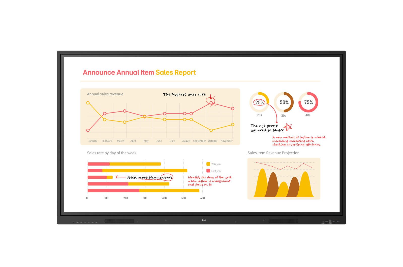 LG Electronics LG CreateBoard 75TR3BQ-B Signage Touch Display 190,5 cm 75 Zoll