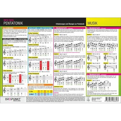 Pentatonik -