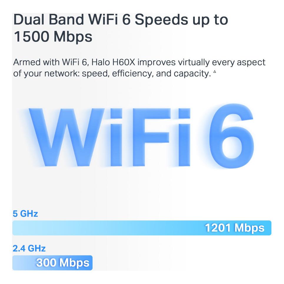 Mercusys Halo H60X(2-pack) AX1500 Home Mesh WiFi6 system (Halo H60X(2-pack))