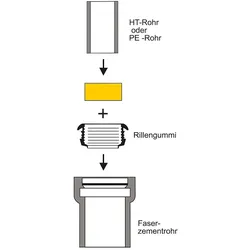 Gummi-Schlauch-Spannmuffe DN 50 passend für Gussrohr 63x55 mm