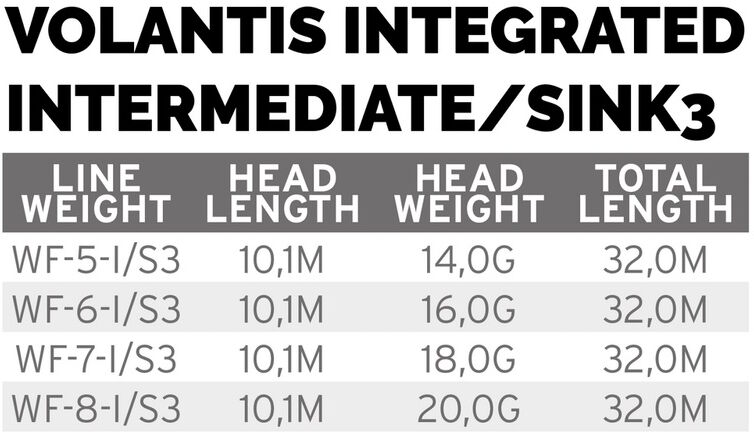 Scientific Anglers Volantis Integrated Wf-Wf6i/s3
