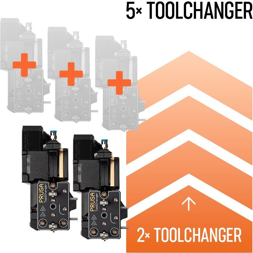 Original Prusa XL Five Toolhead Upgrade