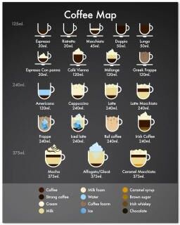 Uplift Picks Coffee Guide Poster Canvas Coffee Menu Wall Art For Cafe Kitchen Decor 05 60x80 Cm no Frame