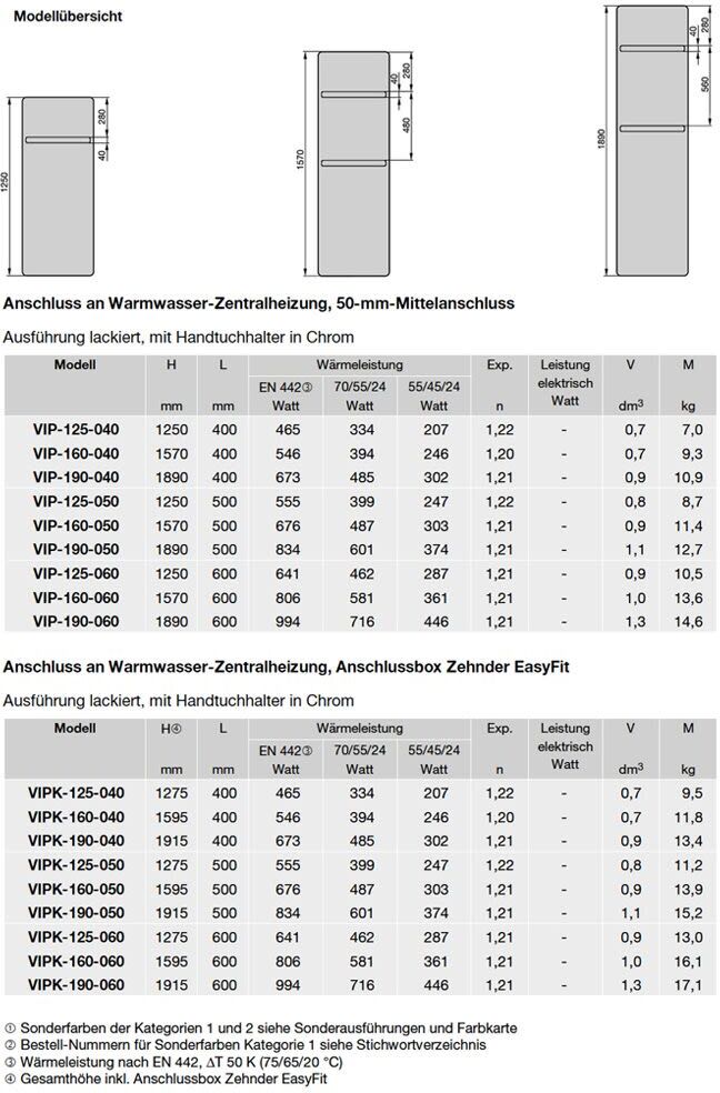 Zehnder Vitalo Bar VIP-160-060 Badheizkörper 60 x 157 cm