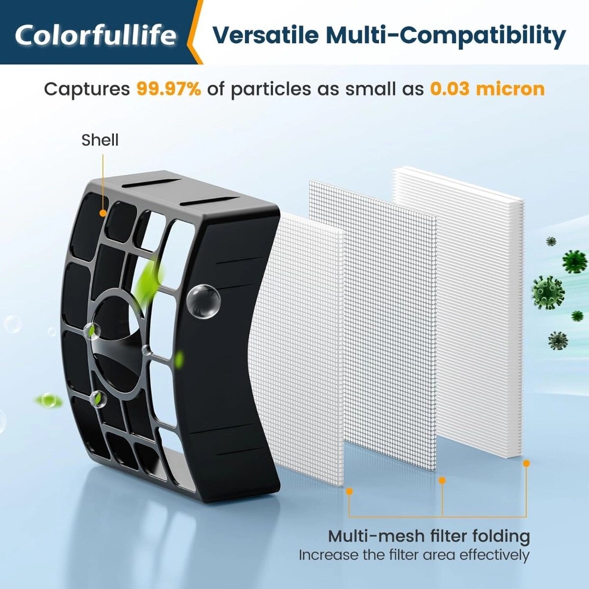 INF Staubsauger-Ersatzfilter-Set kompatibel mit Shark – ABS+Schaum+Faser für NV650/NV750/TruePet/DuoClean/APEX, enthält 2