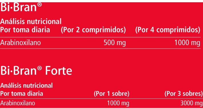 Vitae BiBran Forte 105 Sobres