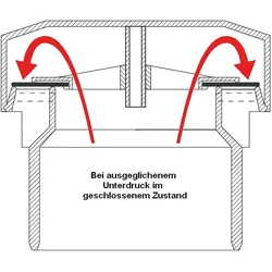 Durgo Belüftungsventil DN 110 für den Einsatz von 6 bis 12 Bäder mit Isolierung
