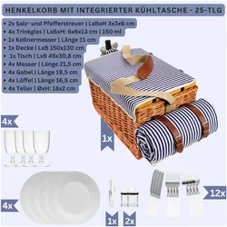 Sänger Geschirr, Picknickkorb