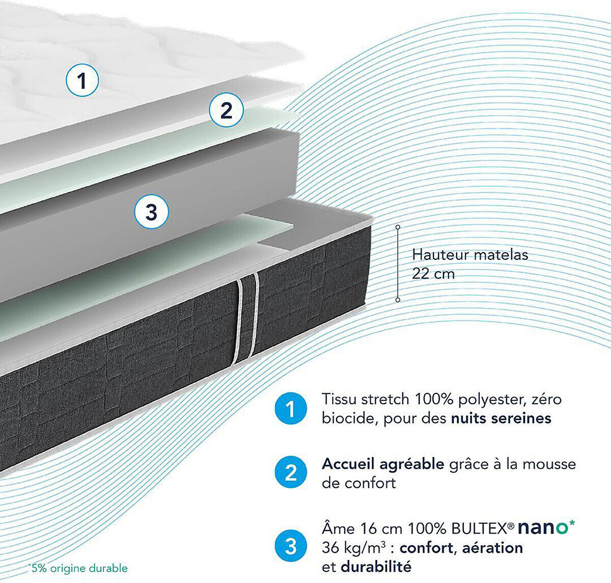 BULTEX Ensemble matelas mousse HR + sommier So Good 2