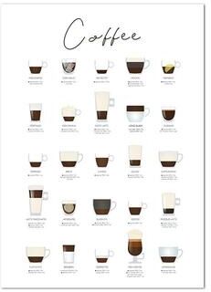 Uplift Essentials Coffee Guide Poster Modern Cafe Shop Menu Prints Nordic Coffee Culture Canvas Painting For Kitchen Wall Decor style 15 8x12 In