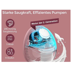 MOMCOZY M6 Doppel, Style Flow Milchpumpe Maroon
