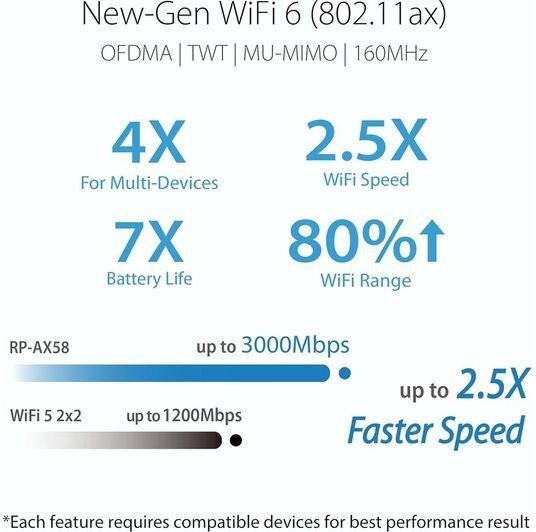 Asus RP-AX58 AX3000 Dual Band WiFi 6 AiMesh Range Extender - White