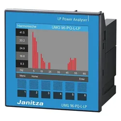 Janitza UMG 96-PQ-L Low Power, 24-90V 5236007