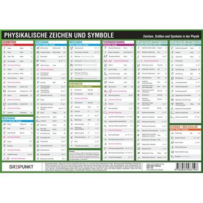 Physikalische Zeichen und Symbole, Zubehör von Michael Schulze, Schulze Media, 978-3-86448-319-6