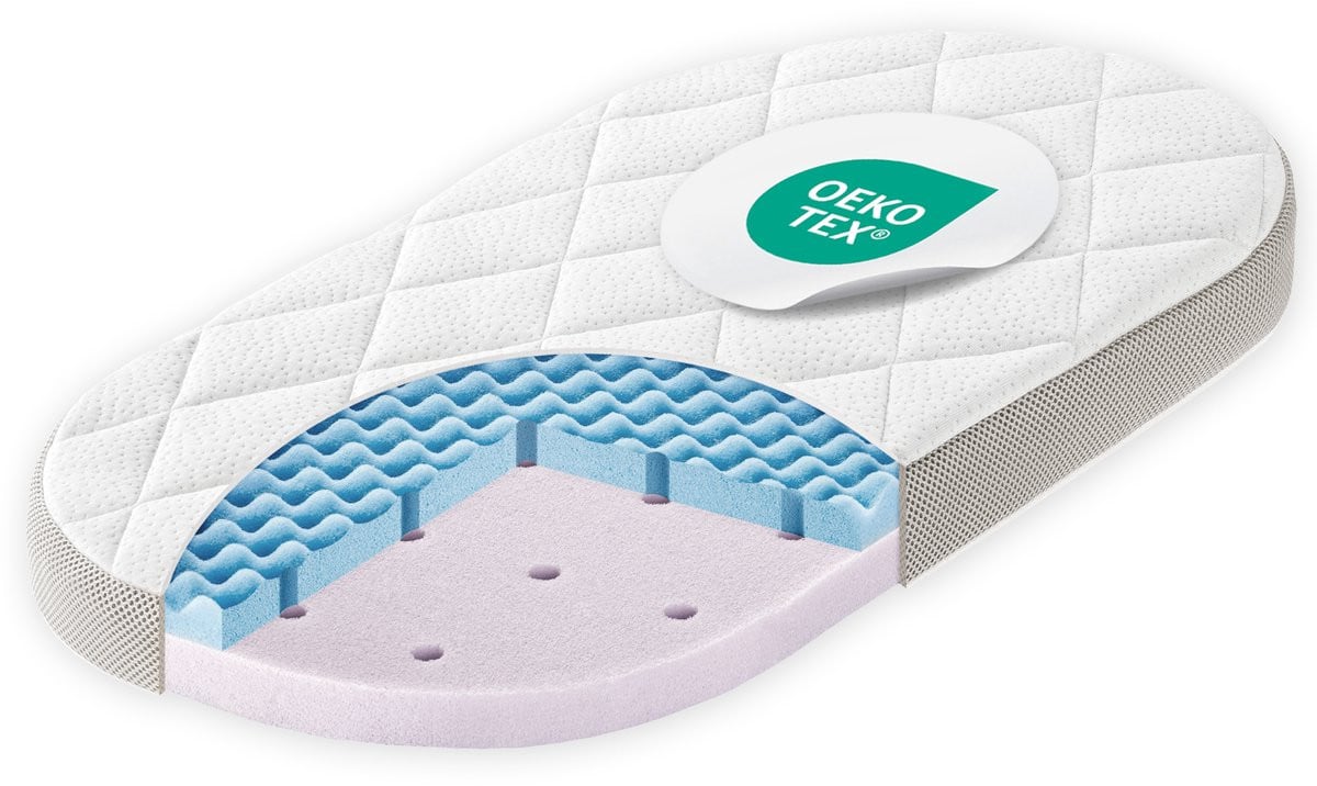 Julius Zöllner Dr. Lübbe Premium Babymatras 70 x 37 cm