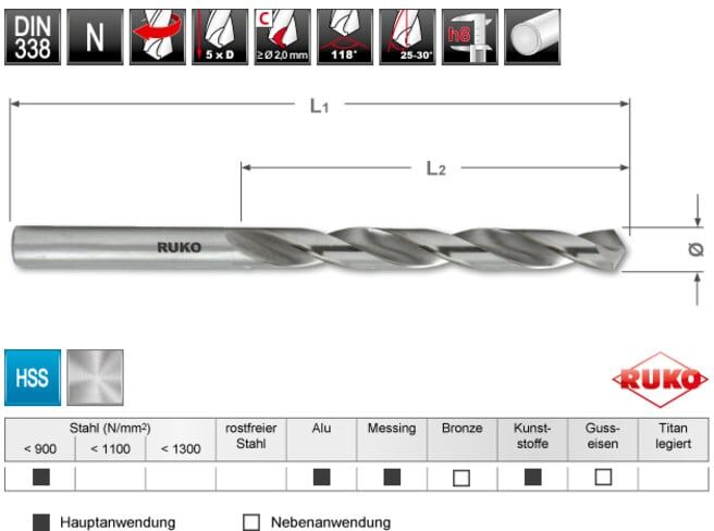 Coffret mallette HSS-G ; Ruko (A214200RO)