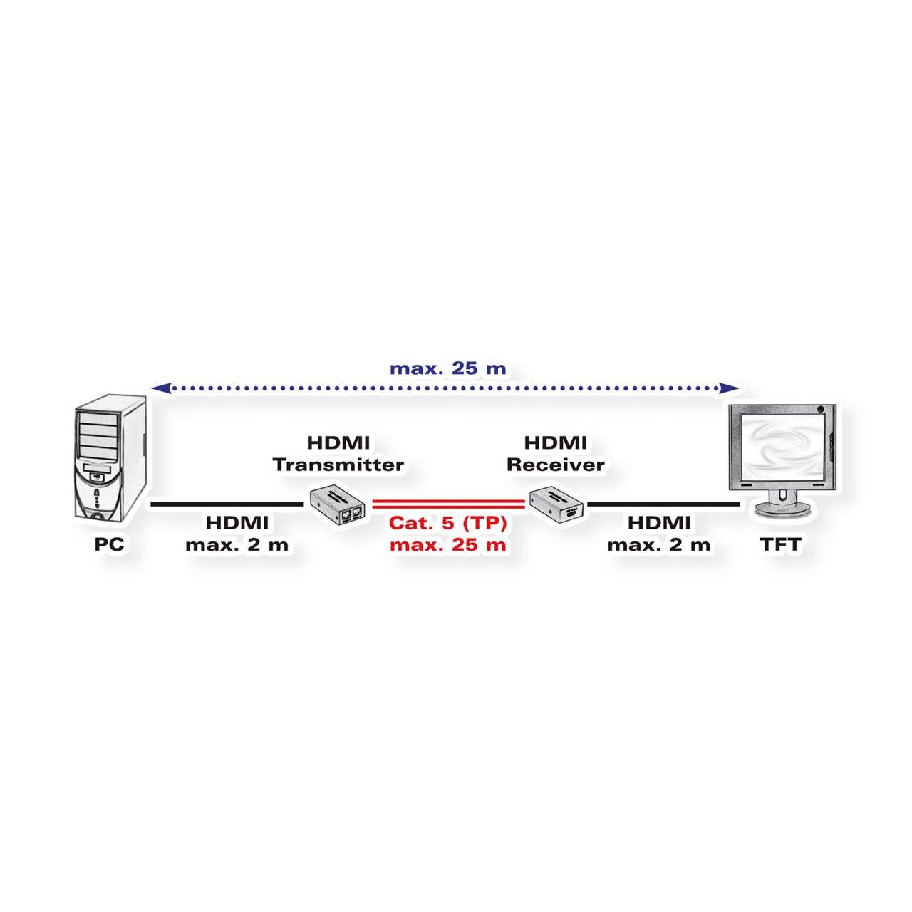 Value HDMI Extender via TP Kabel auf 25m, 2K (0.08 m) (14.99.3460)