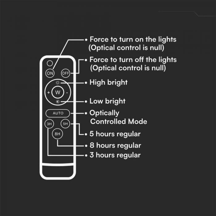 V-Tac Vt-40w Faro Led 6w Nero Con Pannello Solare E Telecomando Led Proiettore Con Batteria Sostituibile 6400k 3m Cavo - 7821