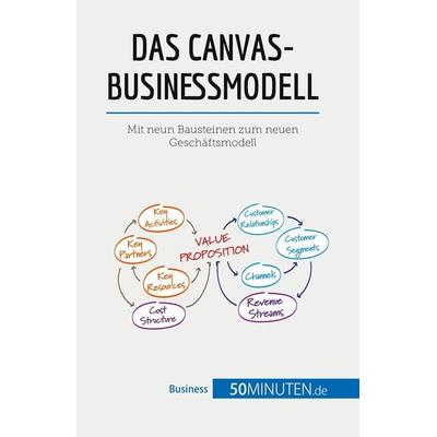Das Canvas-Businessmodell, Taschenbuch von 50minuten, 50Minuten.de, 978-2-8080-0892-1