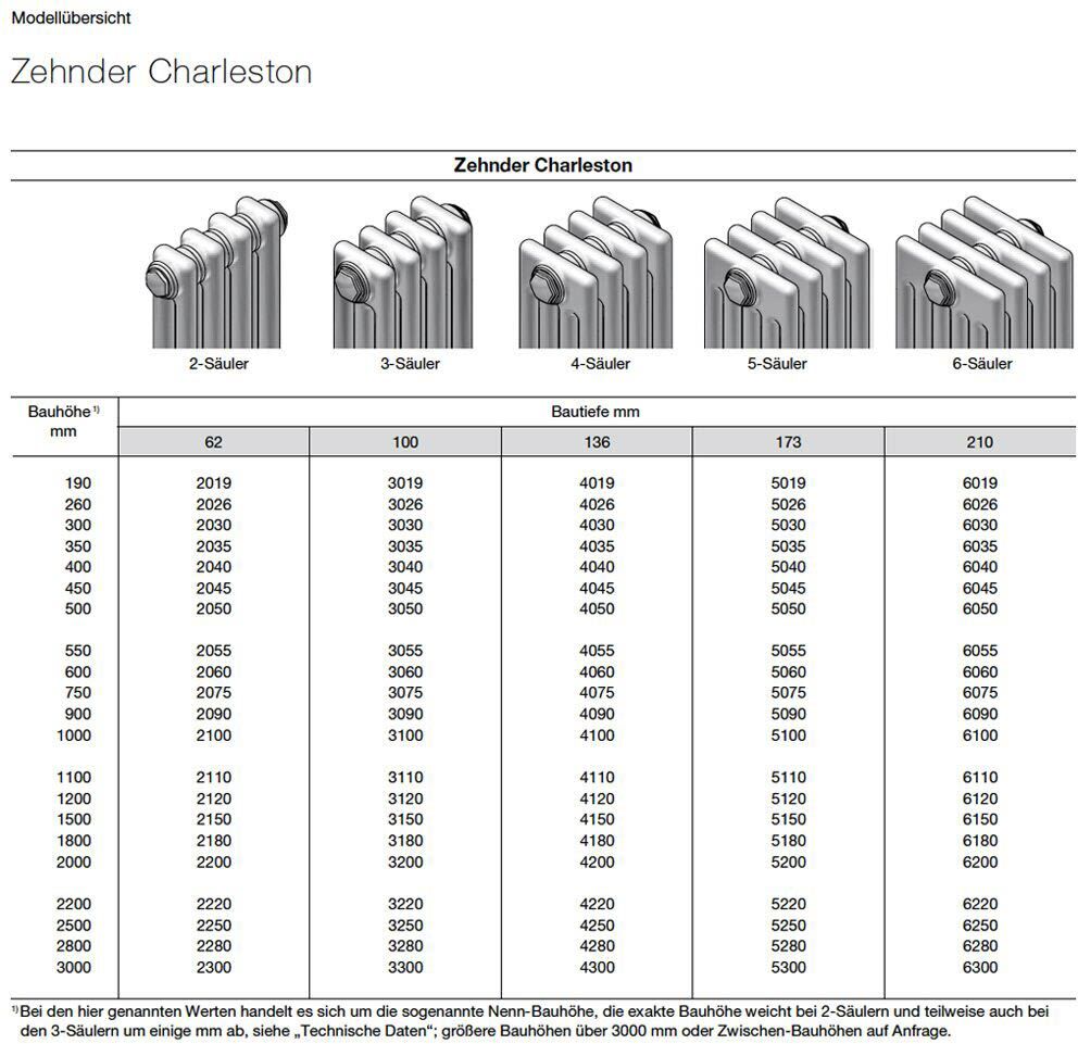 Zehnder Charleston 3220 Heizkörper 46 x 220 x 10 cm Anschluss 3370