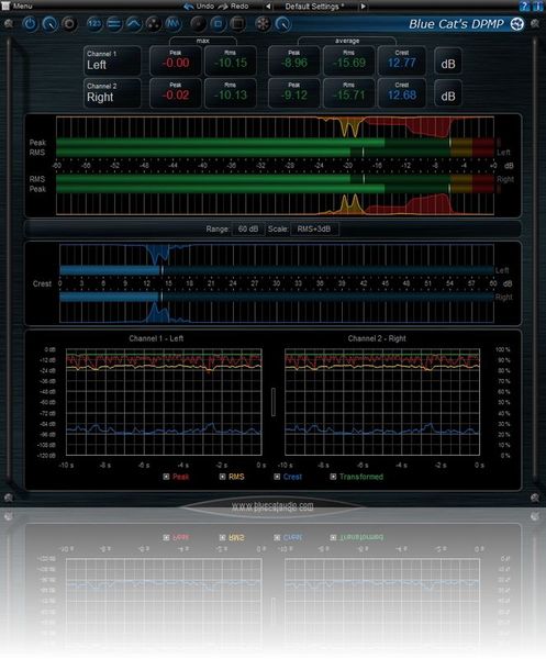 Blue Cat Audio Blue Cat's DP Meter Pro