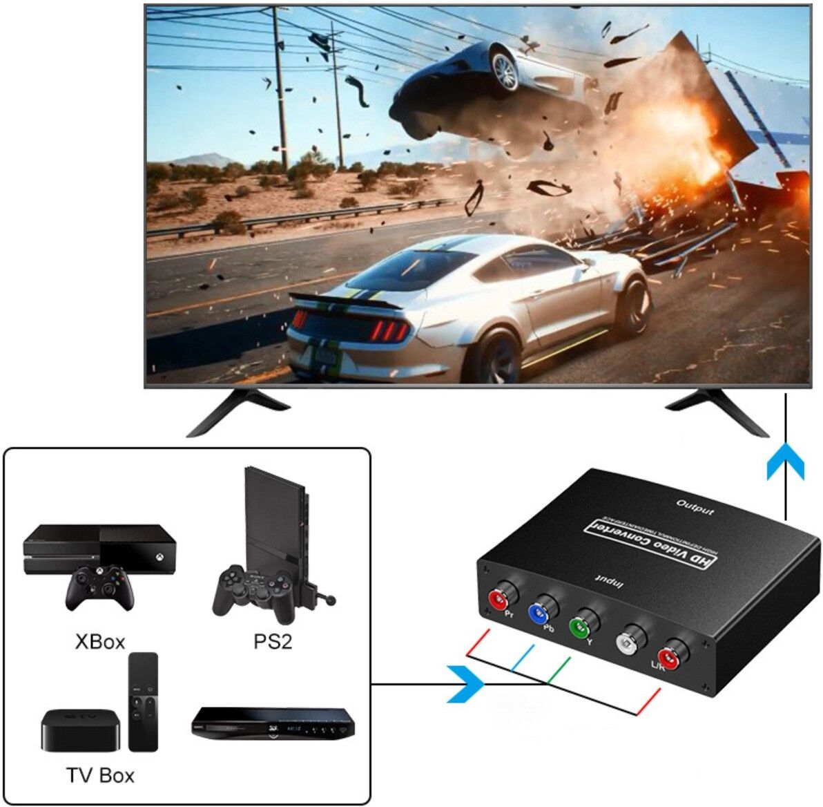 INF YPbPr zu HDMI Konverter – 1080p HDTV Upscaler mit L/R-Audio, Aluminiumlegierung