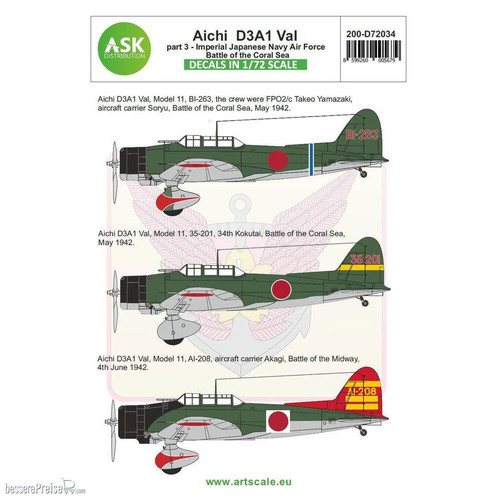 Art Scale Kit 200-D72034