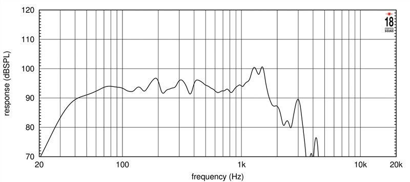 Eighteensound 18NTLW5000 8 Ohm