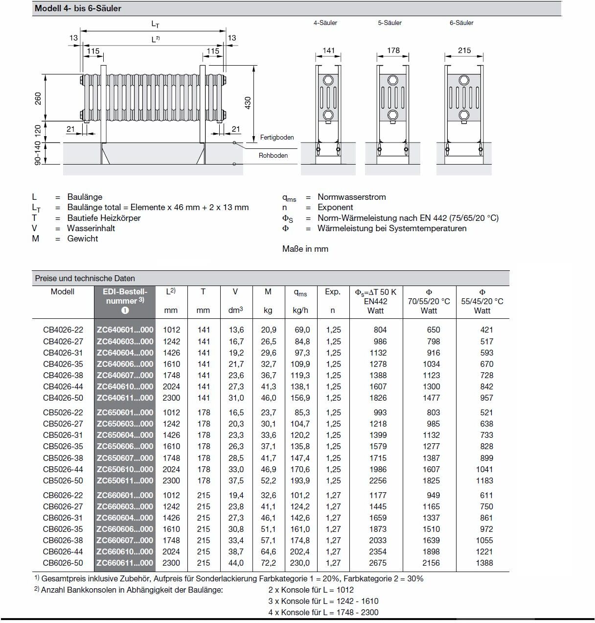 Zehnder Charleston Bank Heizkörper 142,6 x 26/43 x 13,6 cm