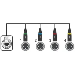 Showgear CS-4F/5 4 Kanal DMX Shuttle, Lichtsteuerung