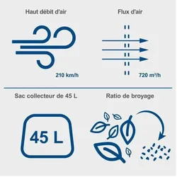 Scheppach, Laubsauger + Laubbläser, BC-BLV720-X Akku-Laubbläser – Set S2.5 – 210 km/h Luftstrom (Akkubetrieb, Laubbläser)
