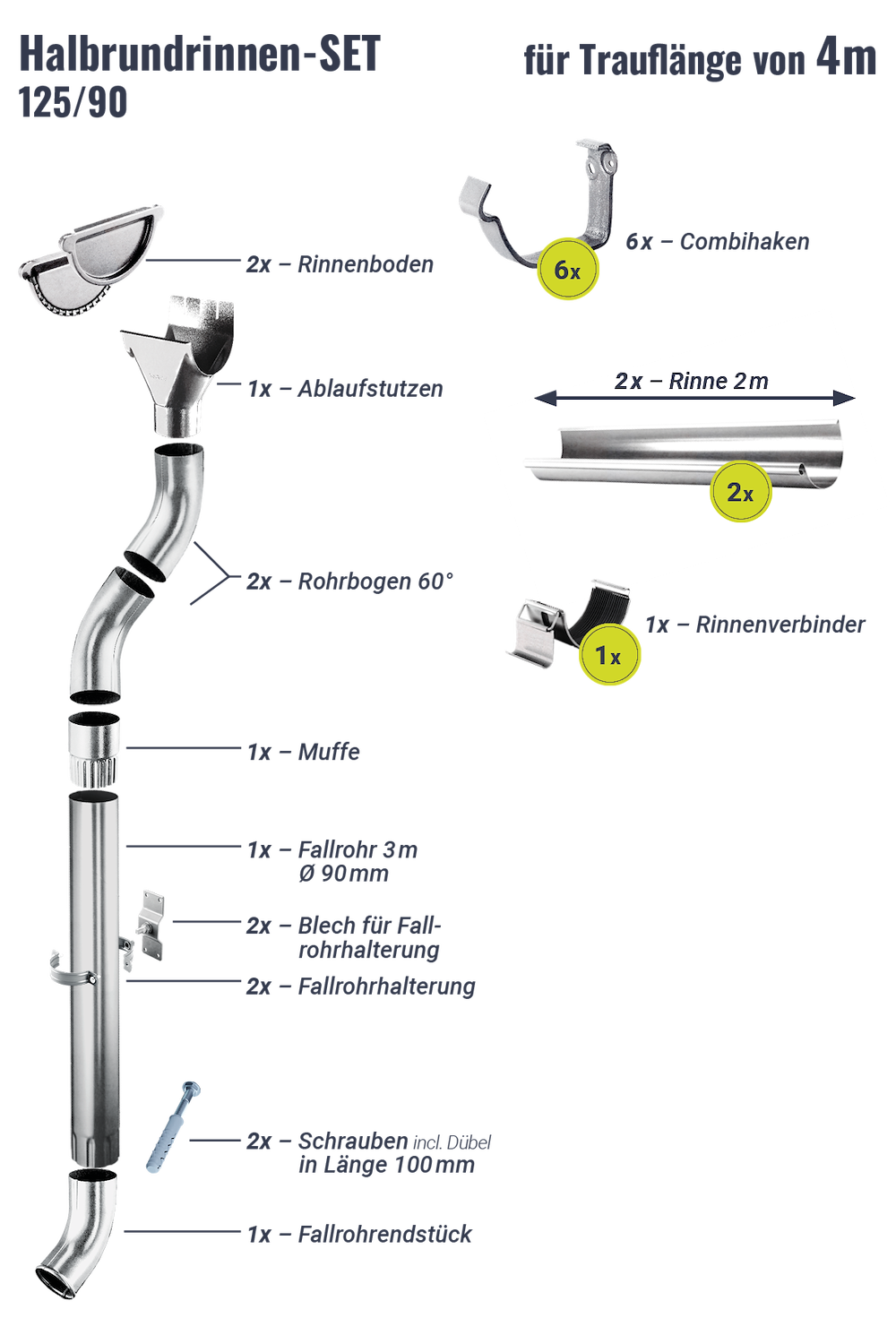 POLMETAL Regenrinnen-Set 4,00 m 125/90 Verzinkt Combihaken 16972394