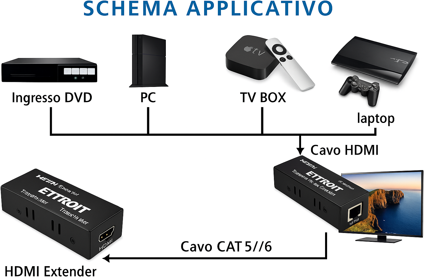 Ettroit Extender Hdmi 4k Su Cavo Lan 60mt, Kit Tx-Rx Utp Cat6 Poe, Poc Loop-Out Et5003