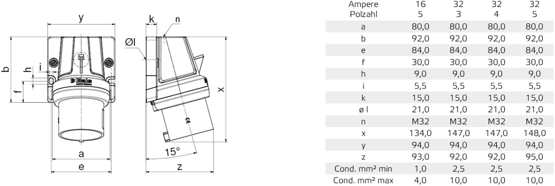 BALS Wandgerätestecker Innolinq 16A 5p 400V 6h IP44 (24675)