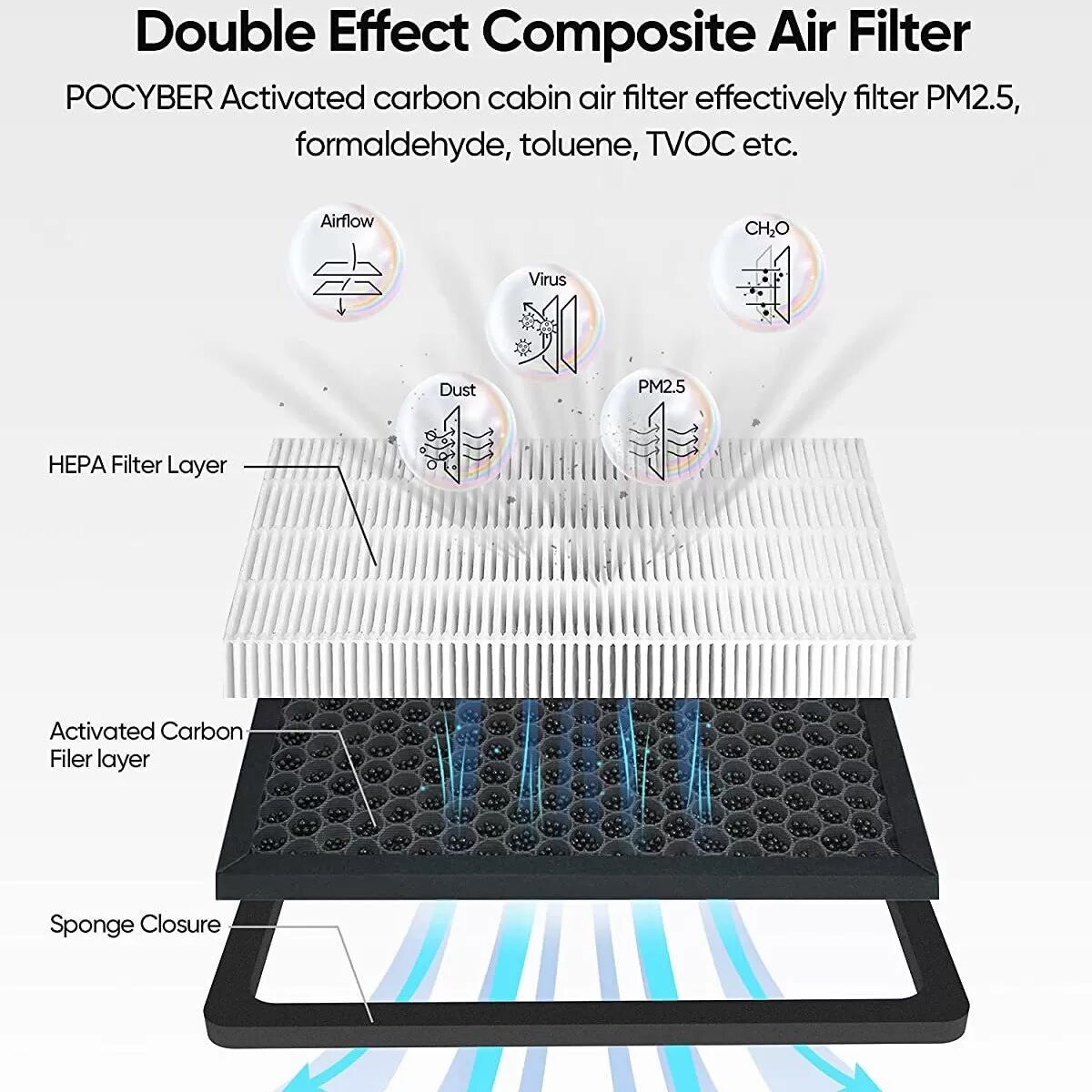 INF Tesla Model 3 HEPA-Klimaanlagenfilter (Paar)