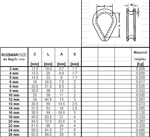 Góralmet Verzinkte Kooi voor Touw conform DIN 6899B 12 mm KAU 12