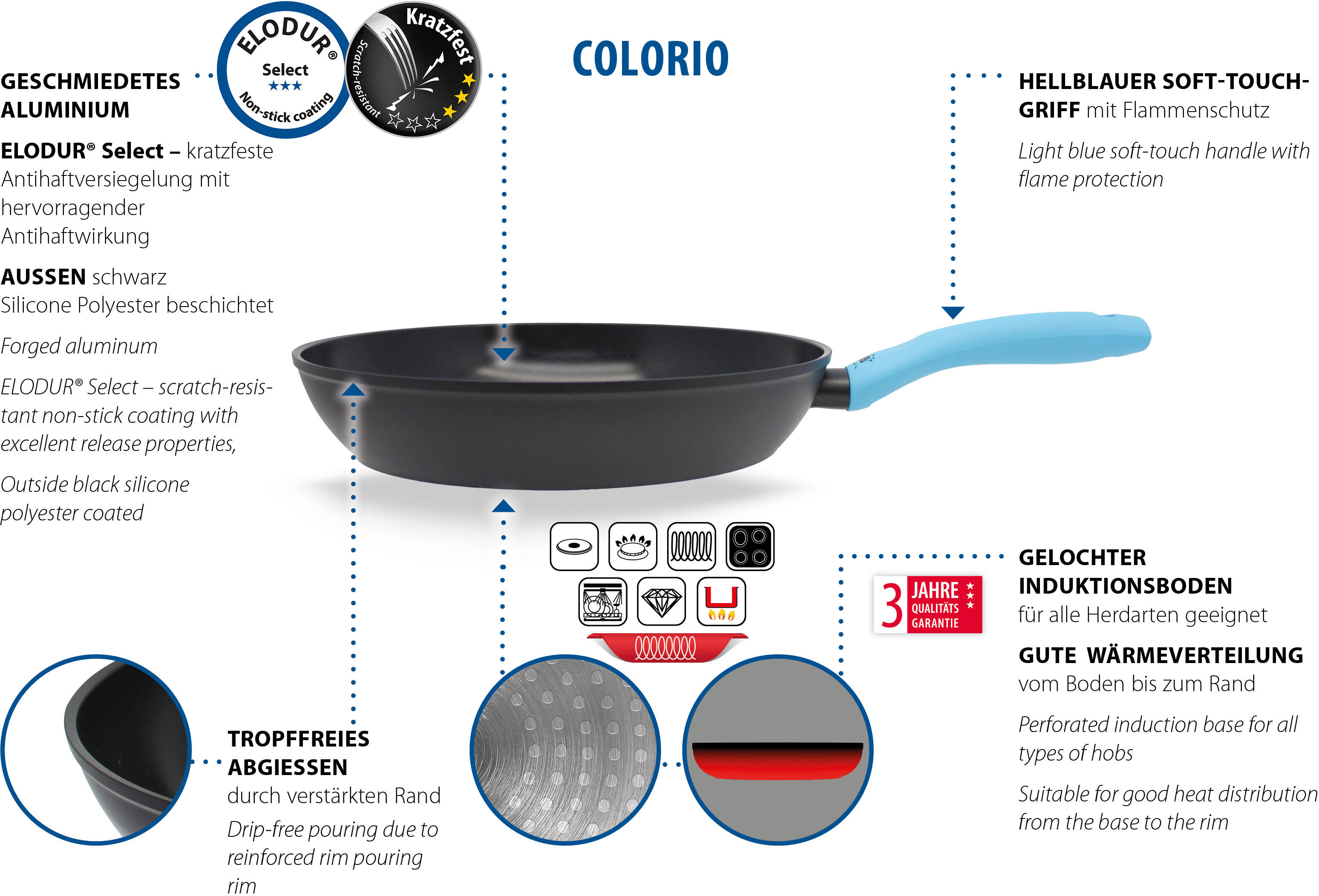 Schmorpfanne ELO BASIC "Colorio mit farbigem Protektor", schwarz (hellblau), B:28,5cm H:5,5cm L:46,5cm Ø:28cm, Pfannen, Schmorpfanne, Soft-Touch-Griff mit Flammenschutz