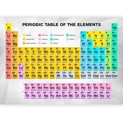 Fototapete Periodic Table of the Elements ca. 100x70cm