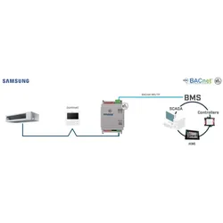 HMS Industrial Samsung NASA units to INBACSAM001R100